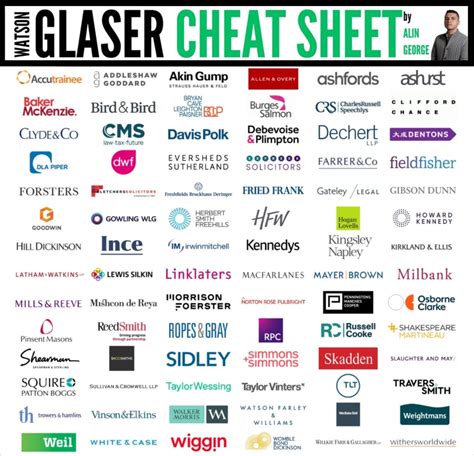 watson glaser cheat sheet.